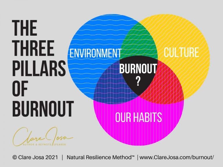 Three Pillars Of Burnout What Really Causes It From Clare Josa