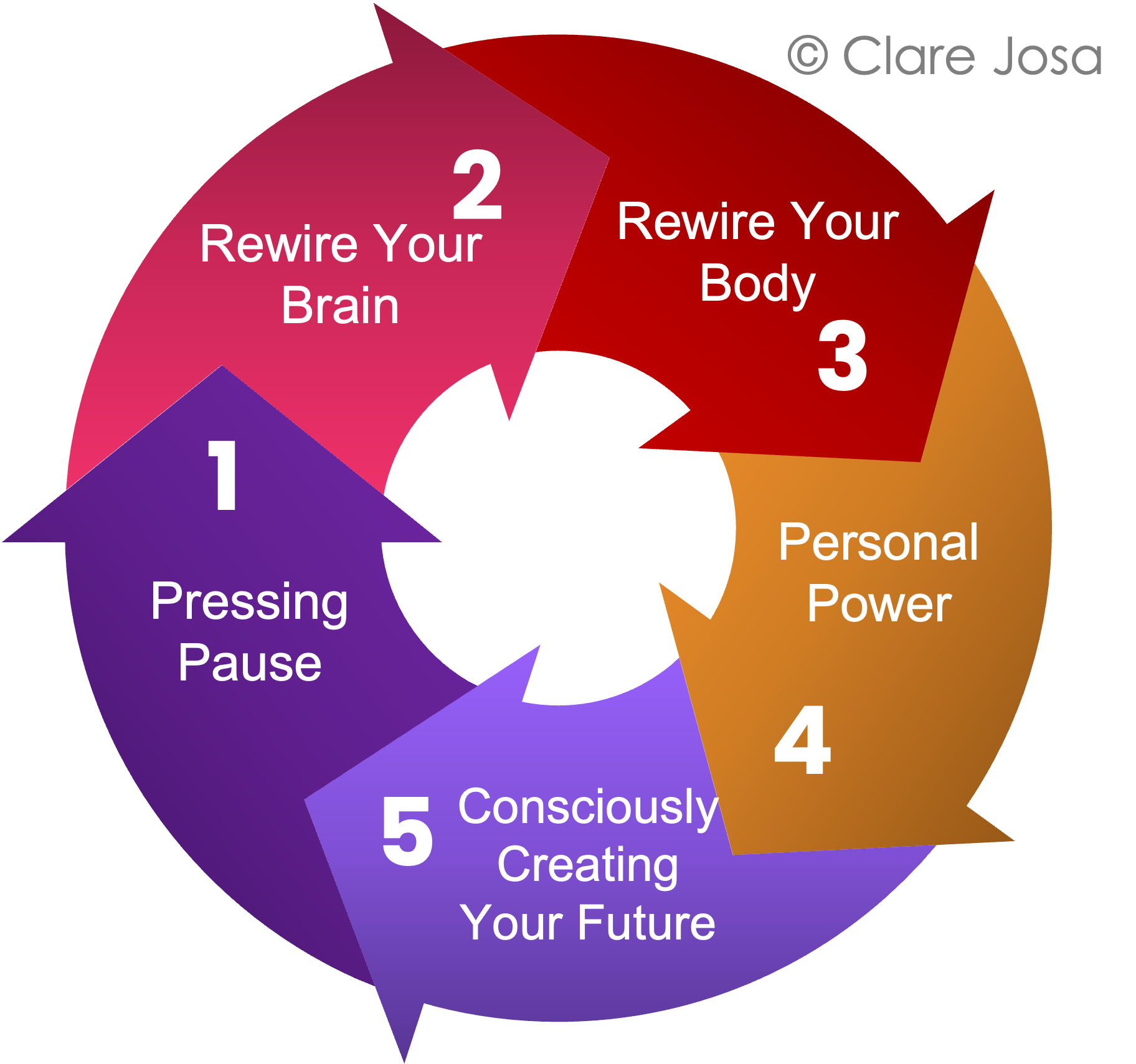 Natural Resilience Method - Copyright Clare Josa Natural Resilience Method - Copyright Clare Josa